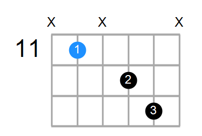 G#maj7 Chord